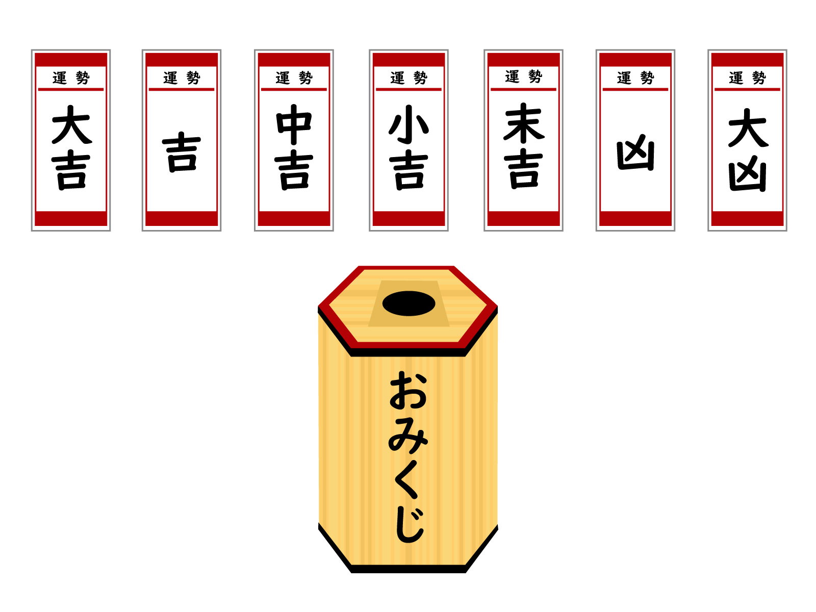 おみくじの「吉」は中吉より上？実は神社で違う順位の真相を徹底解説
