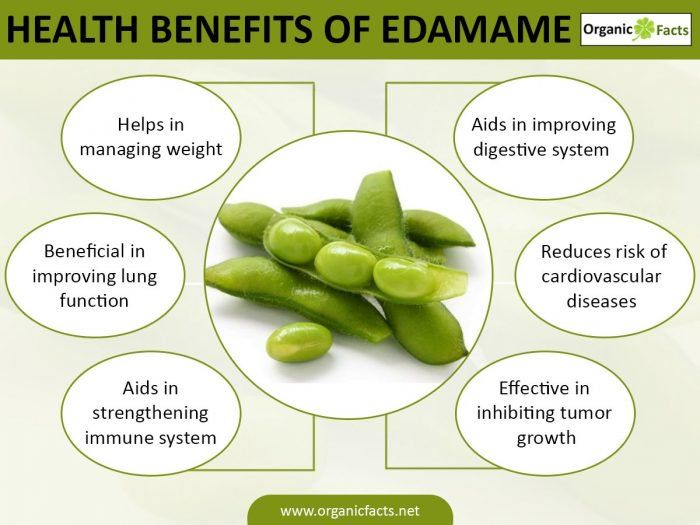 Is Edamame Good for Women