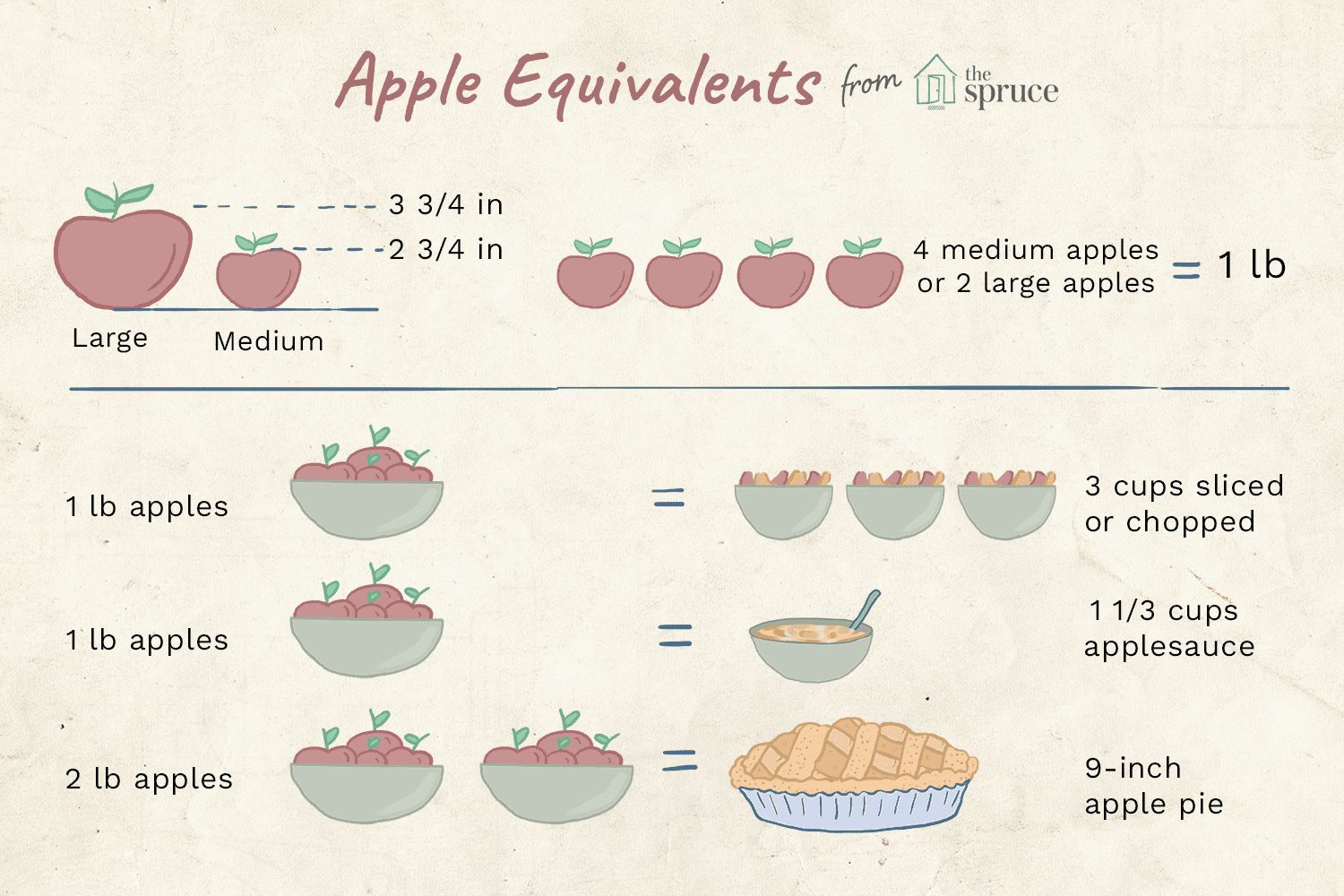 How Many Sliced Apples in a Cup