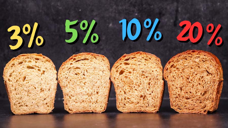 Does Bread Have a Lot of Sugar