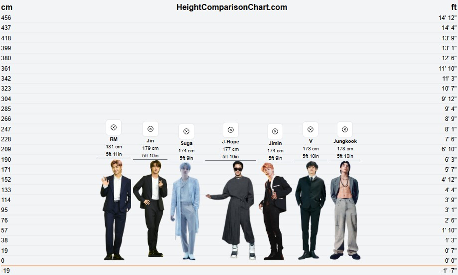 How Tall Is Taehyung 2026