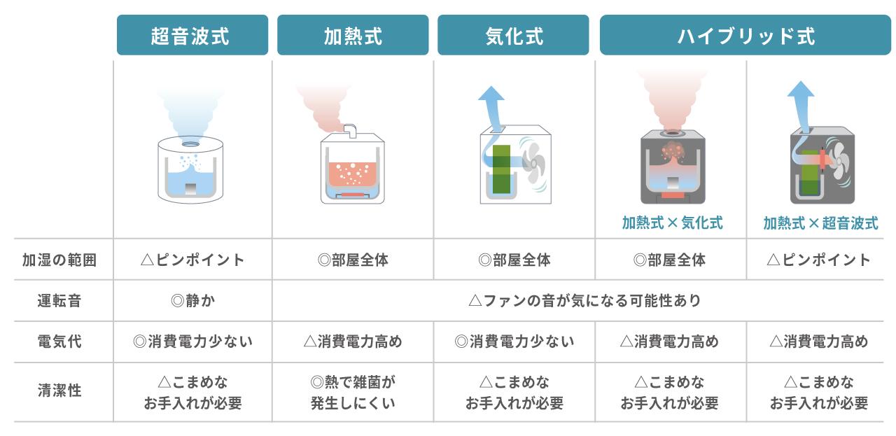 超音波式加湿器で後悔する理由とは？白い粉と肺炎リスクの真実