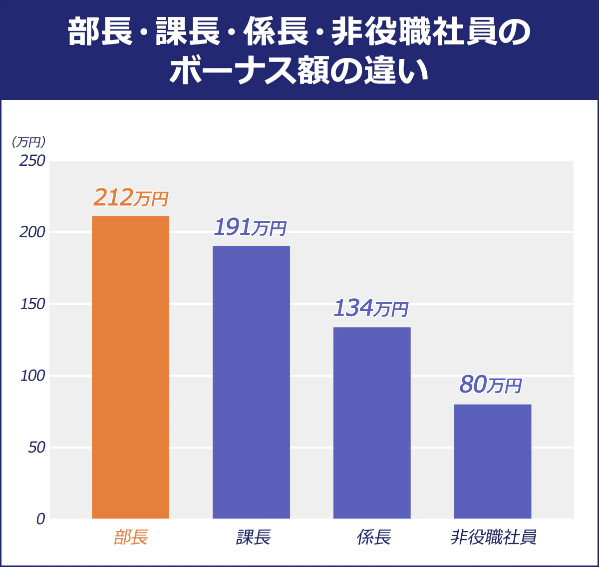中小企業部長のリアル年収と手取り額｜大企業格差と1000万円の壁