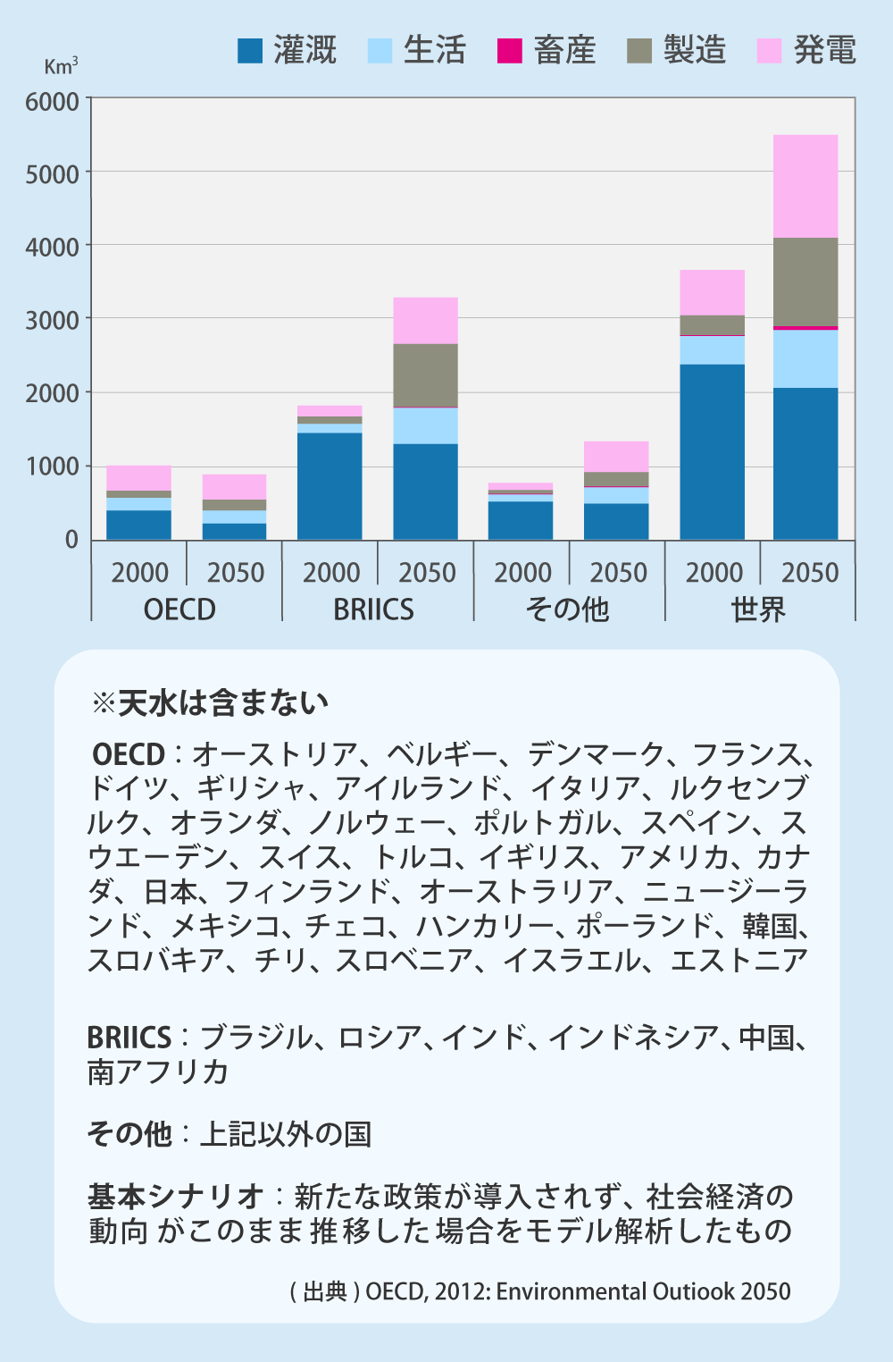世界の水問題の真相｜20億人が直面する水危機の原因と日本のリスク
