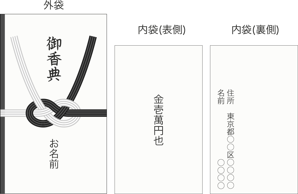 香典袋の書き方完全解説｜金額の大字・薄墨の理由と宗派別マナー