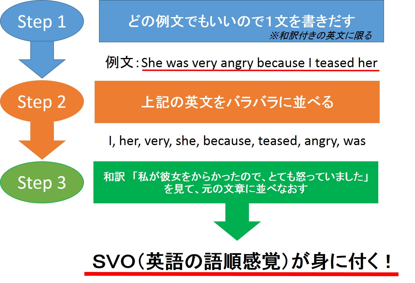 英文法は丸暗記するな！大人が最短で挫折を脱するイメージ記憶法