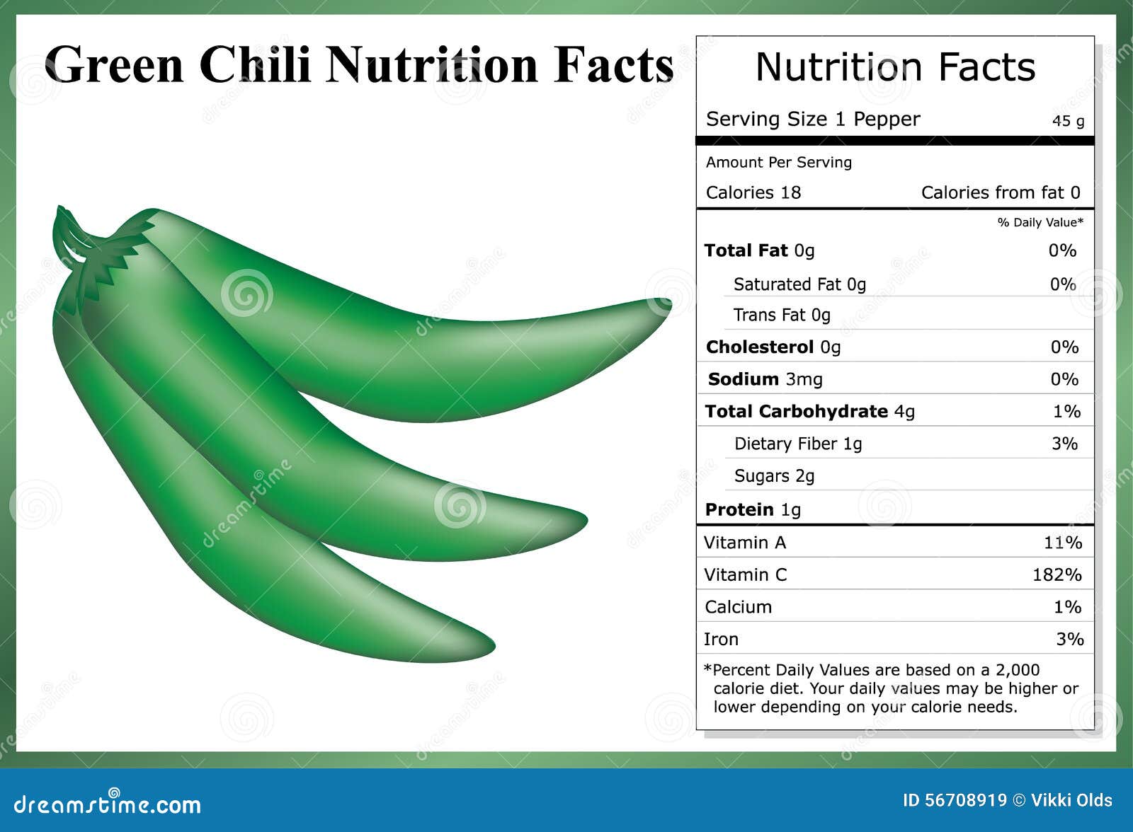 How Many Carbs Are in Chili