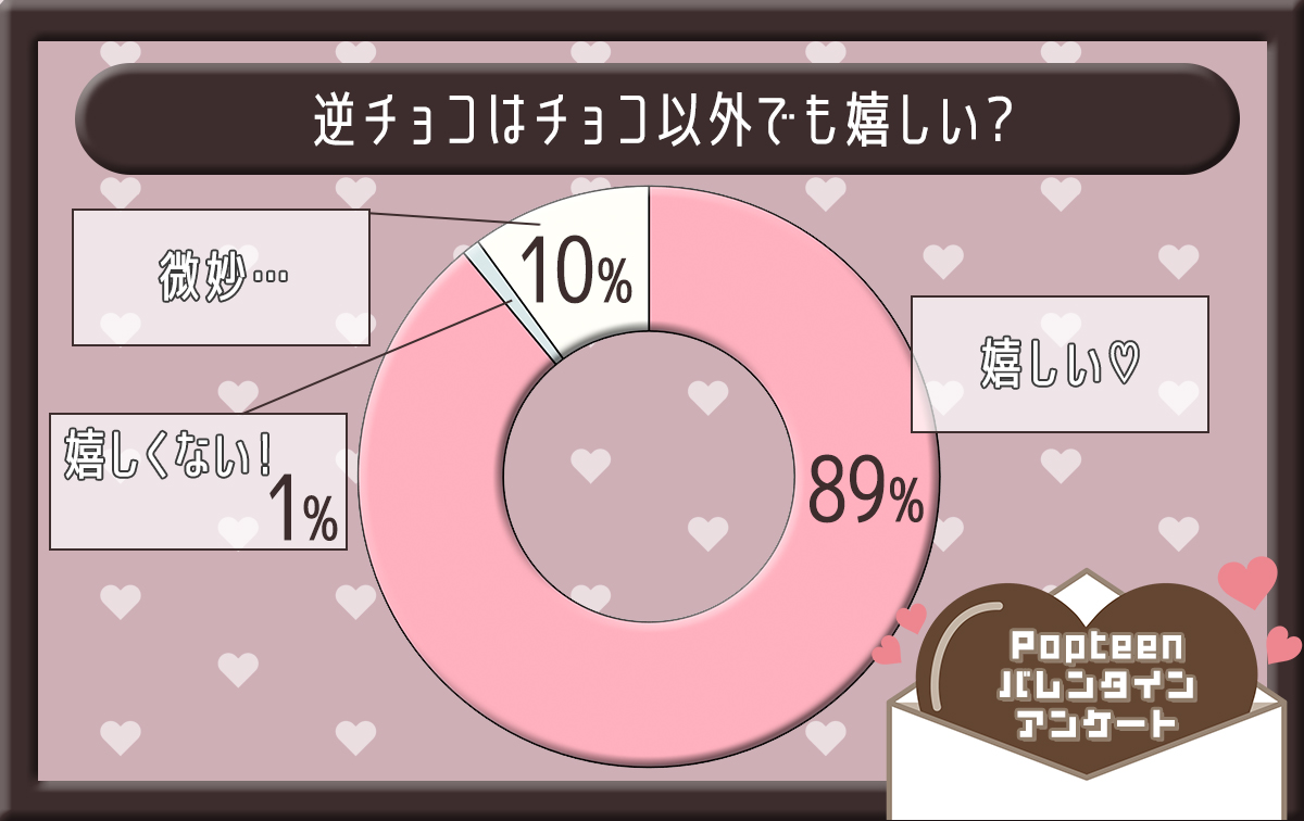 バレンタイン逆チョコはアリ？女性の本音と2026年最新ギフト事情