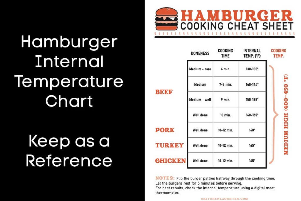 What Should the Internal Temperature of a Turkey Burger Be