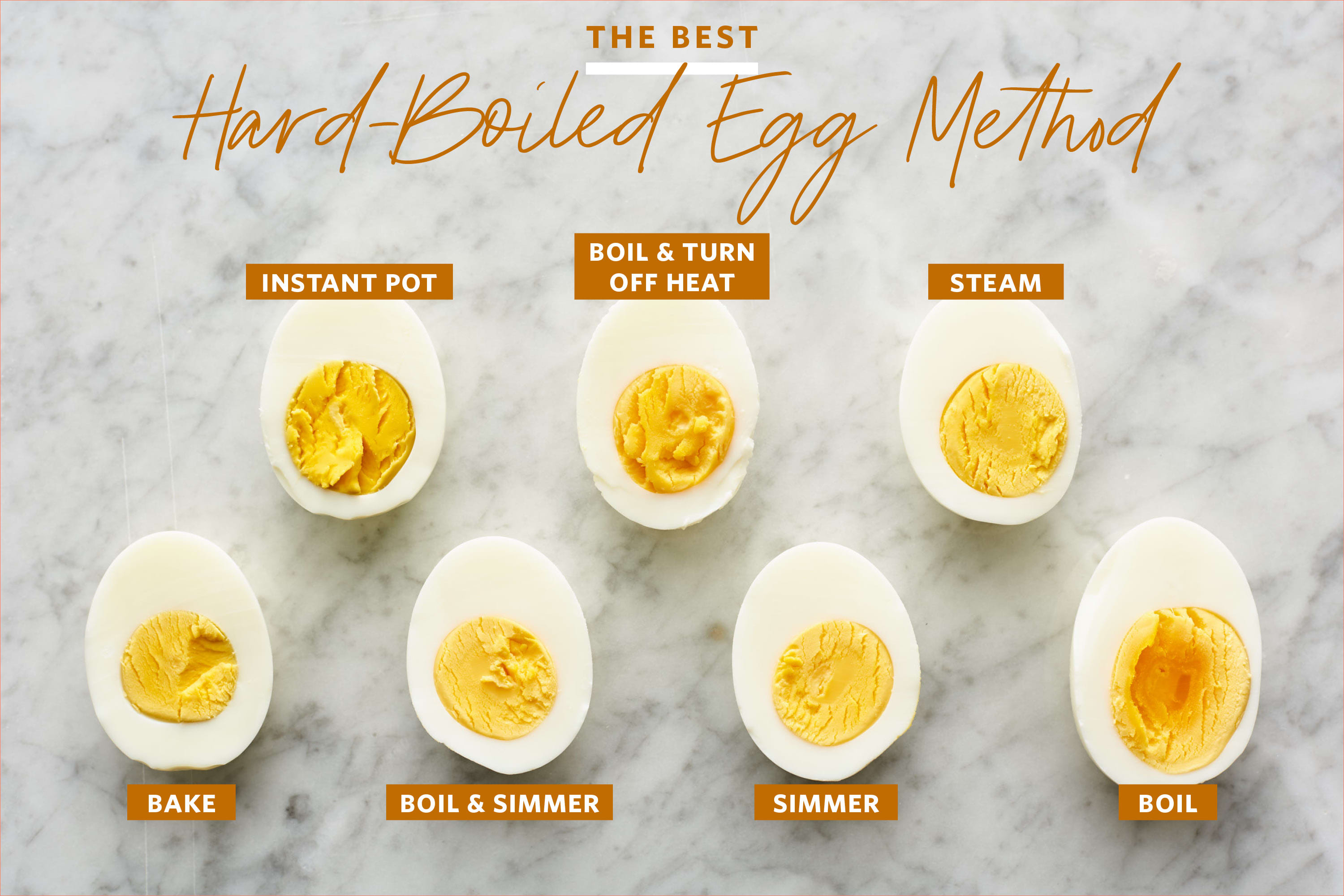 How to Heat a Hard Boiled Egg