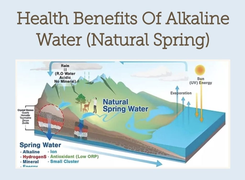 What Is the Benefits of Drinking Alkaline Water