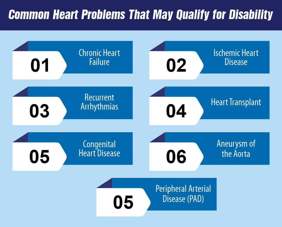 What Heart Problems Qualify for Disability Uk