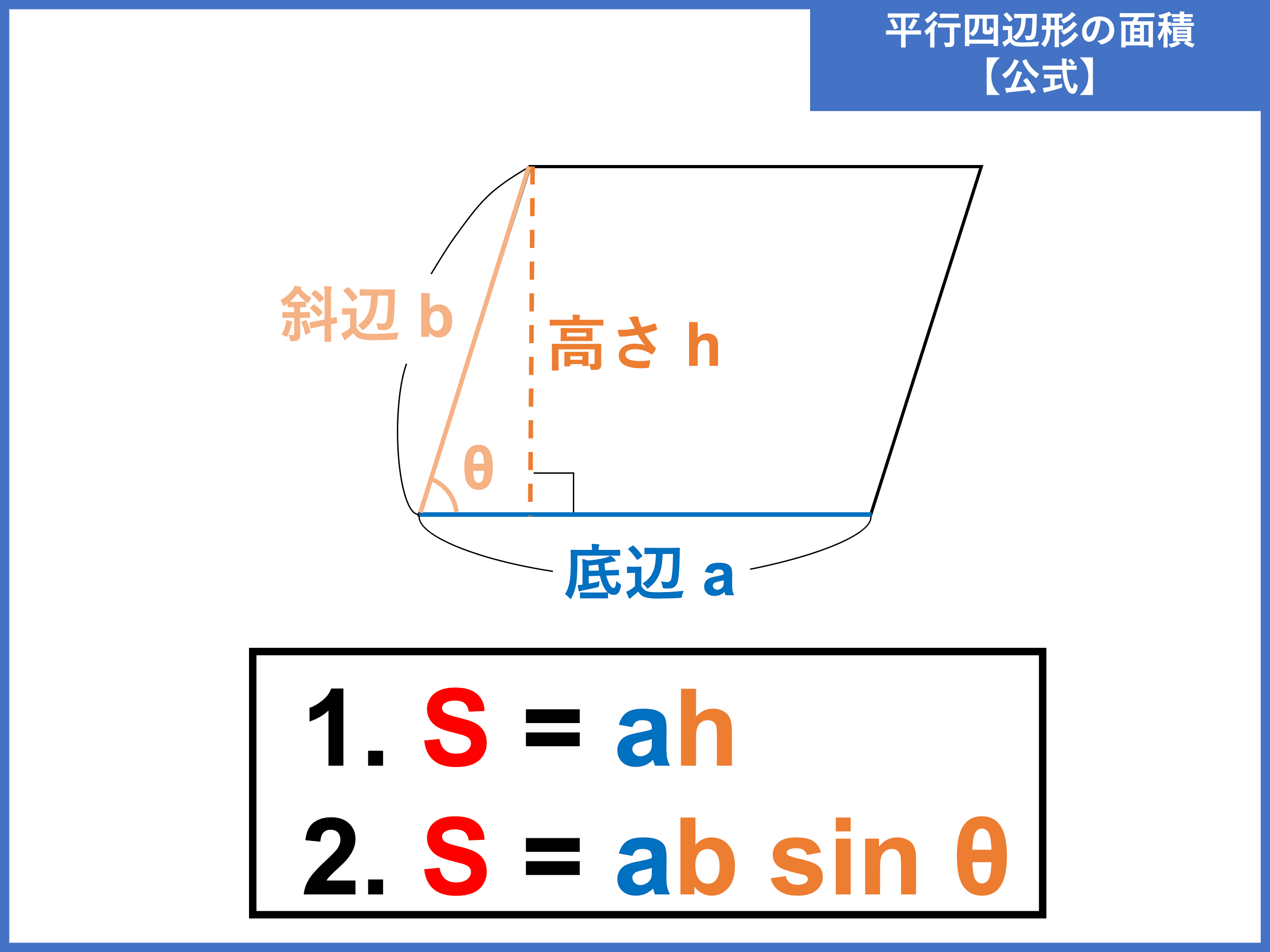平行四辺形の公式完全攻略！面積・対角線・ベクトルから証明まで徹底解説
