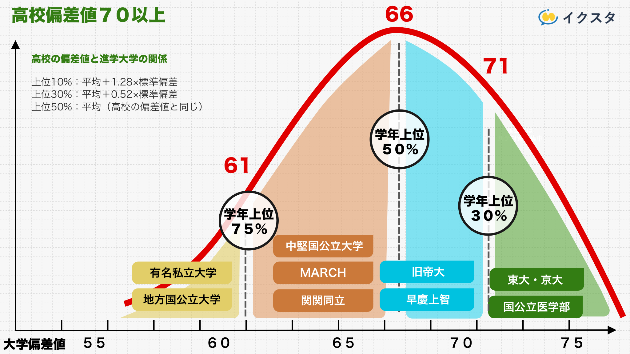 【2026最新】那覇高校の偏差値・倍率と内申点ボーダーを徹底解説