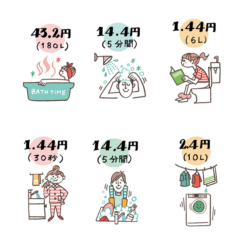 一人暮らし水道代の平均相場は？高すぎる原因と2026最新節約術