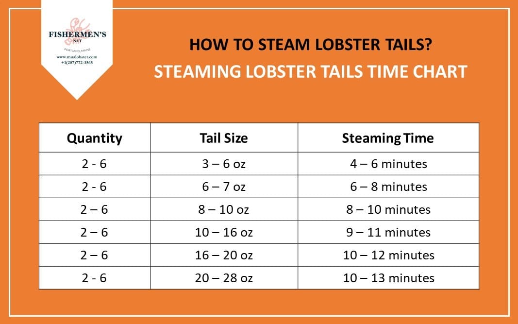 How Long Does It Take to Steam a Lobster