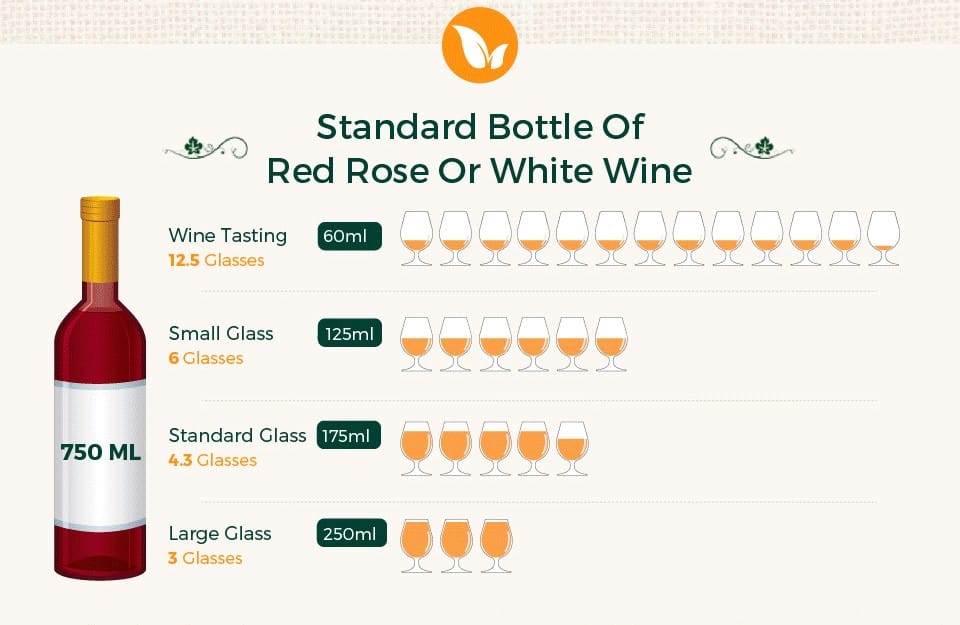 How Many Glasses in a Carafe