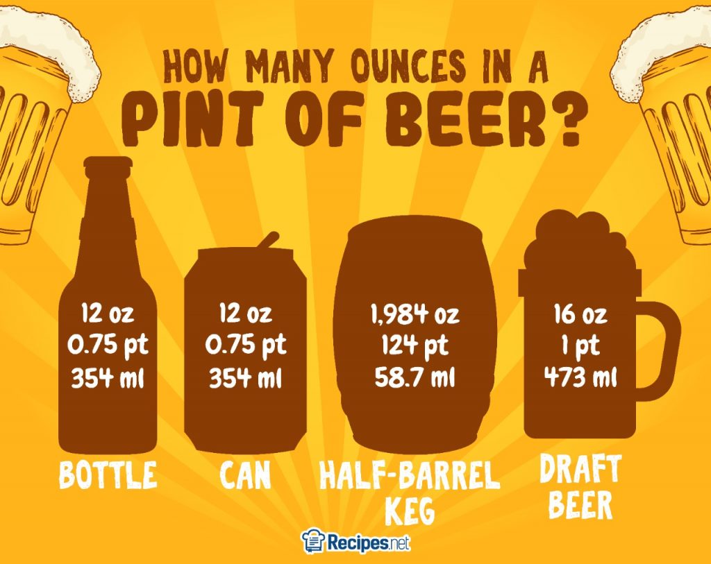 How Much Is Pint of Beer