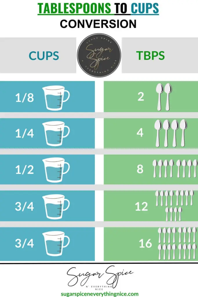 1/4Cupは大さじ何杯？知らなきゃ危険な日米レシピの計量換算術