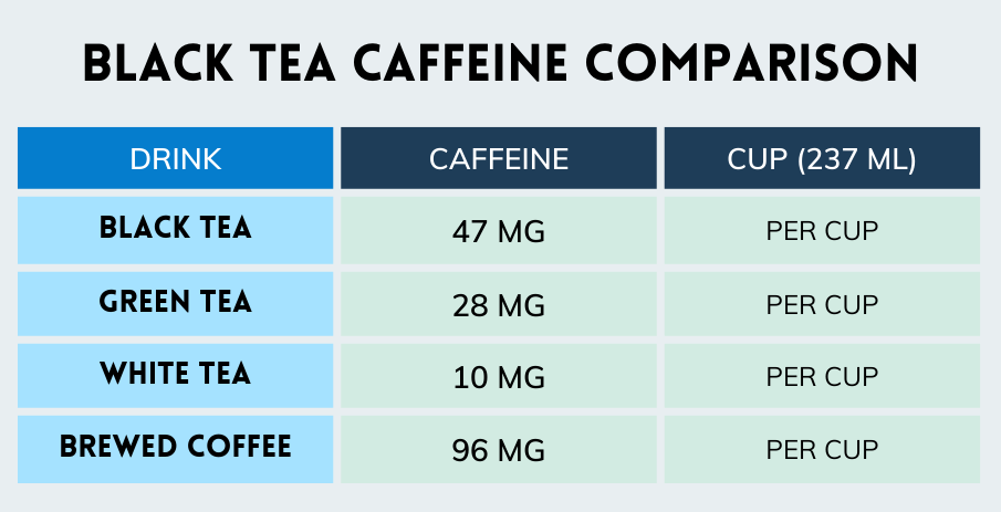 How Much Caffeine Does a Cup of Black Tea Have