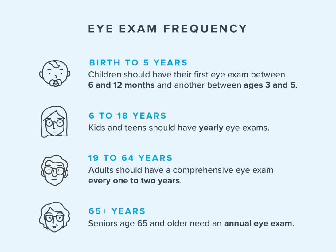 How Often Can I Have a Free Eye Test