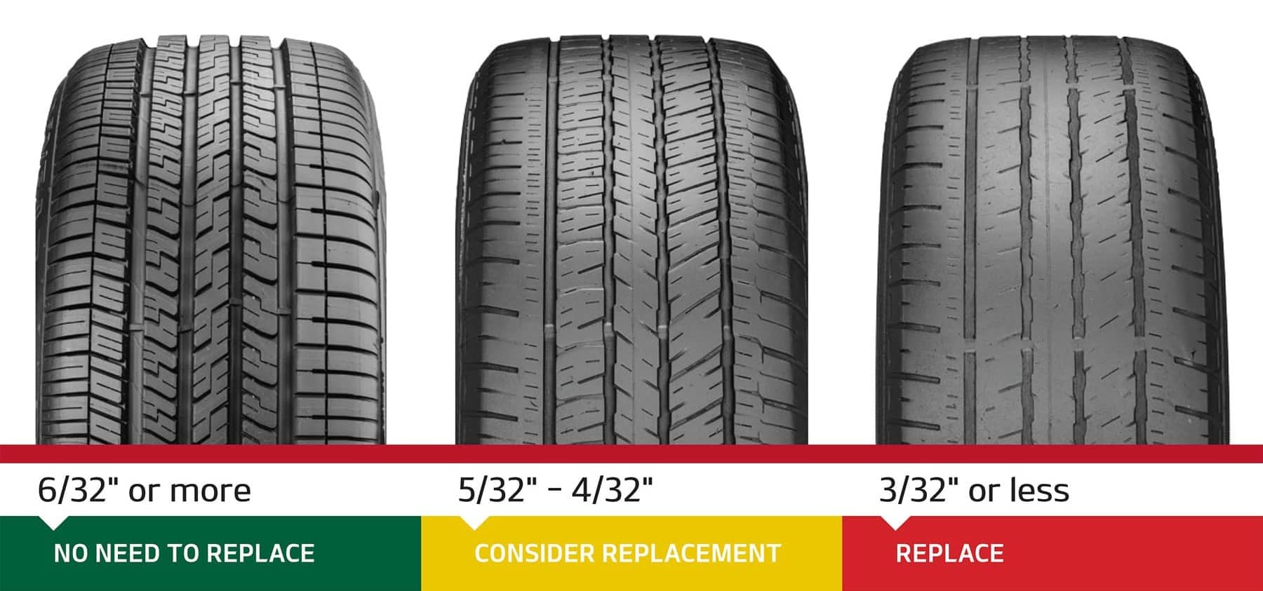 How Many Miles Should You Replace Tires