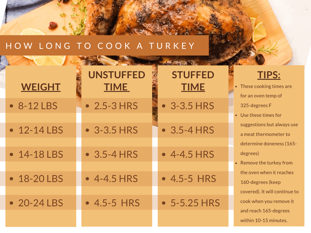 How Long to Cook 13Lb Turkey