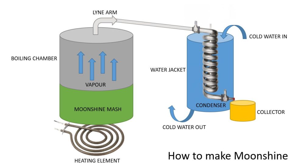 Can You Make Your Own Moonshine