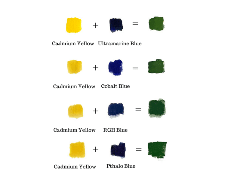 How Do You Make the Color Green with Paint