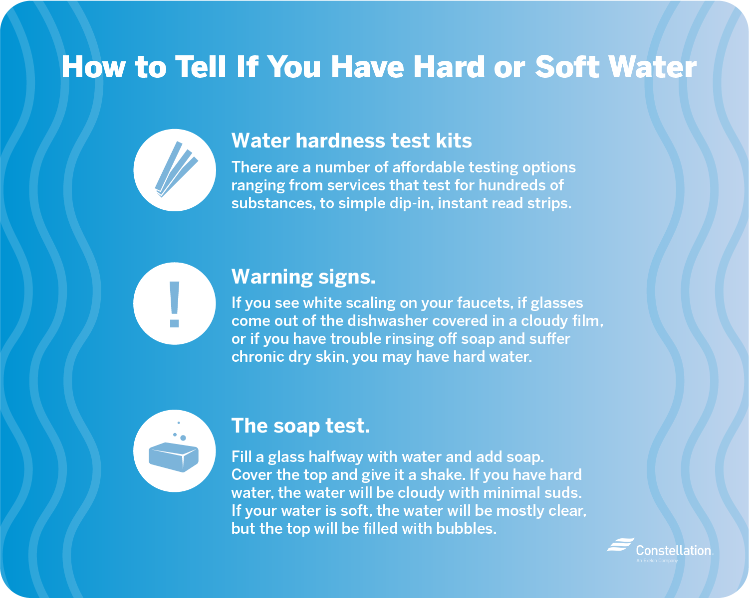 How to Know If I Have Hard Water