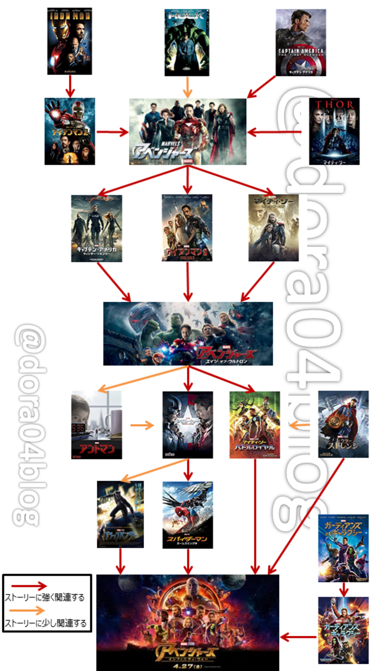 アベンジャーズを見る順番は？公開順と時系列の正解＆2026最新ルート