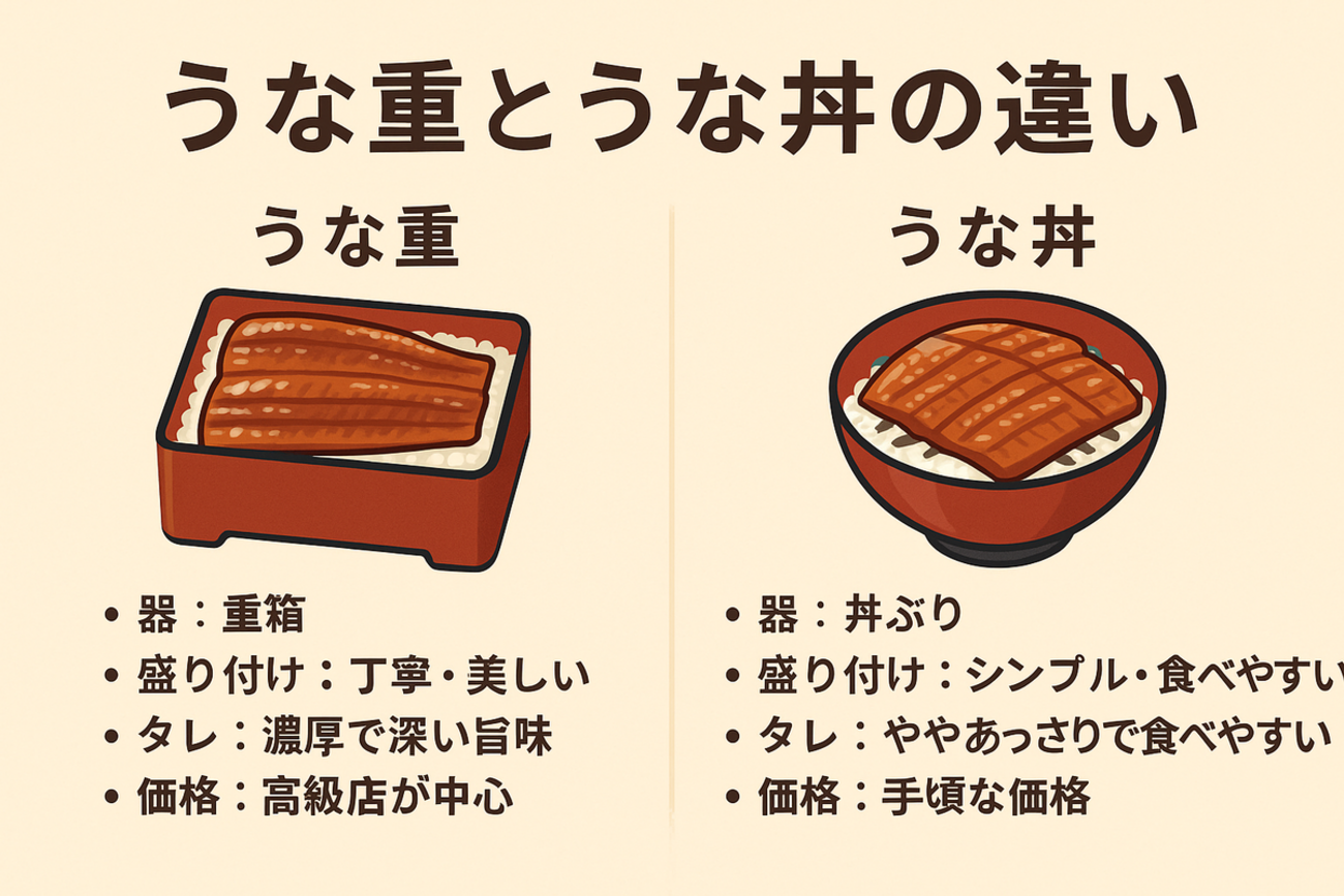 うな重とうな丼の決定的な違いとは？器や値段と松竹梅の真相