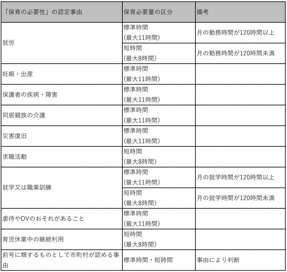 沖縄市の保育園空き状況2026｜0・1歳児の激戦と点数の真相