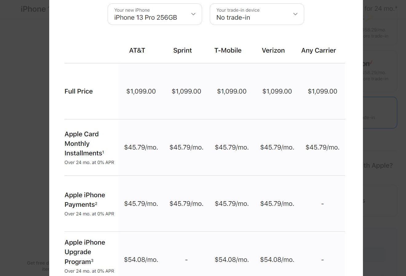 Apple Iphone Duo Pay Monthly