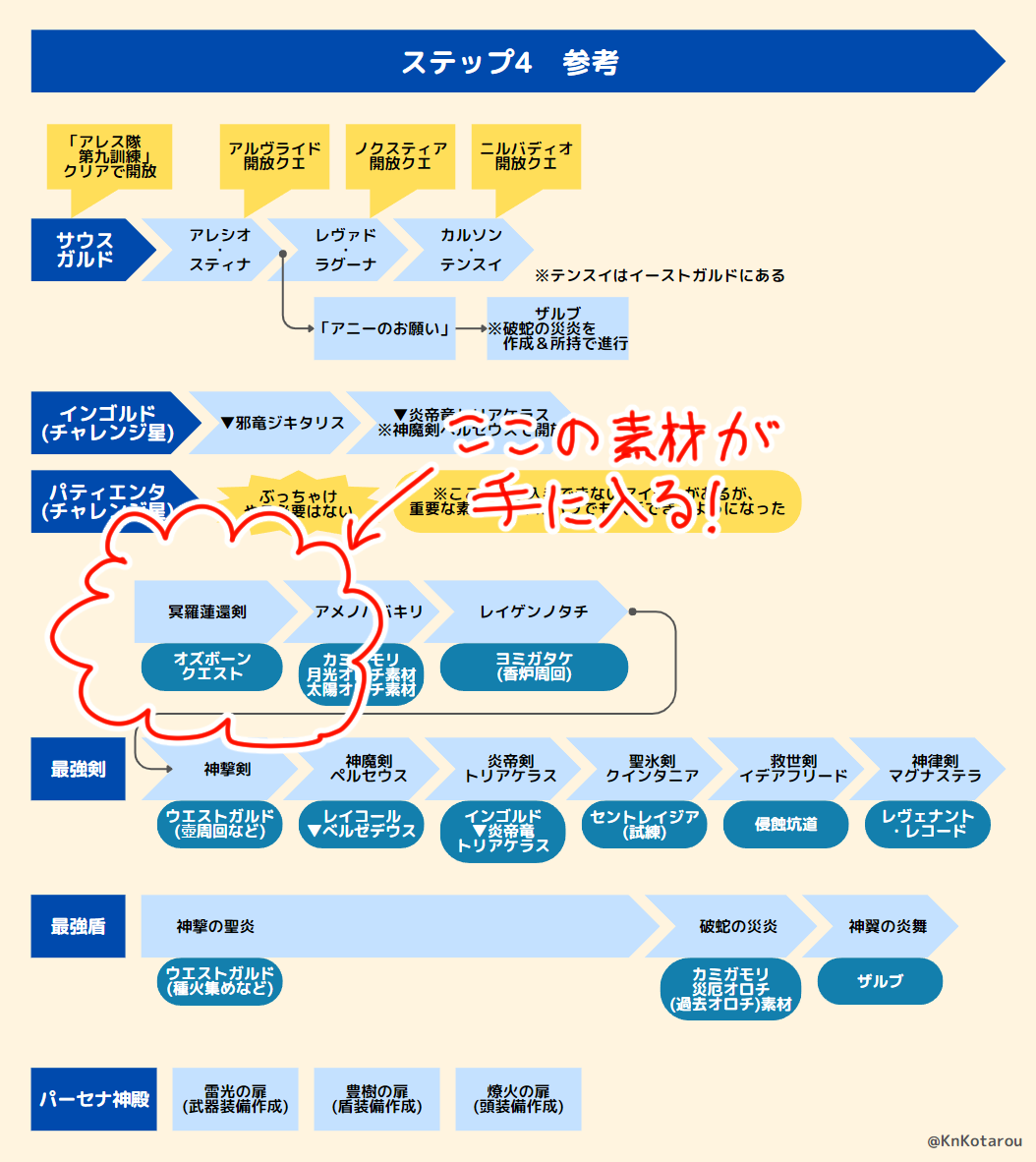 チョコットランド最強の剣2026！神撃剣と創絶剣の性能差と素材作成術