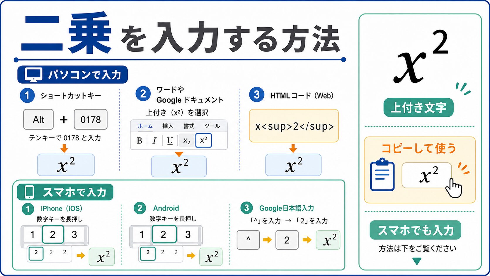 パソコンで二乗を打つ方法は？Word・Excel・Macの入力裏ワザ
