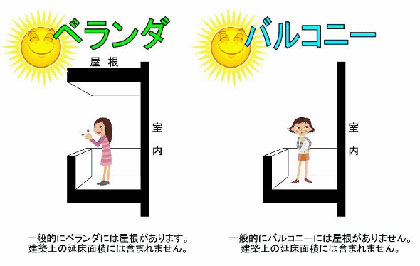 【噂】 ベランダ と バルコニー の 違い 最新熱愛噂まとめ #987