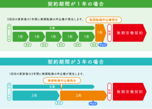 【話題】 派遣 法 3 年 人気理由と評判まとめ #948