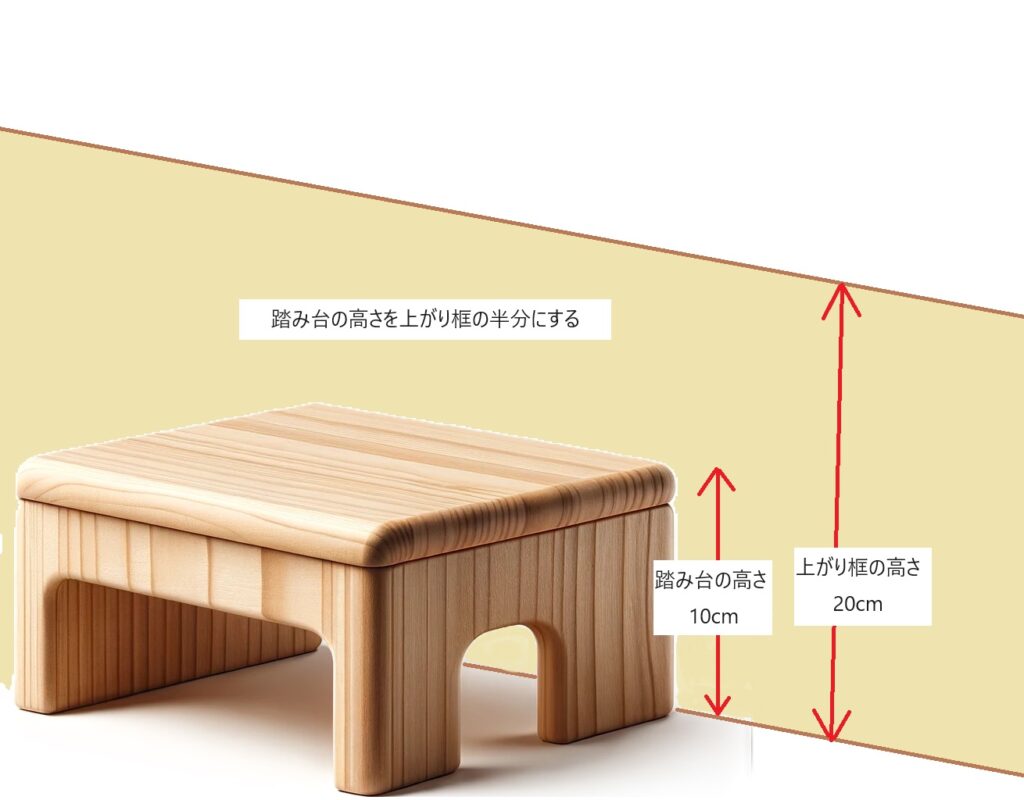 折りたたみ踏み台の失敗しない選び方と2026年最新おすすめ比較