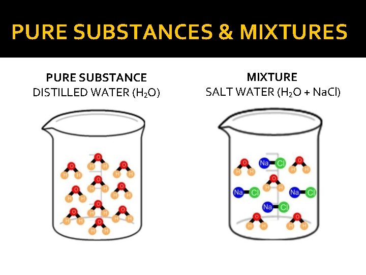 Is Distilled Water a Pure Substance or Mixture