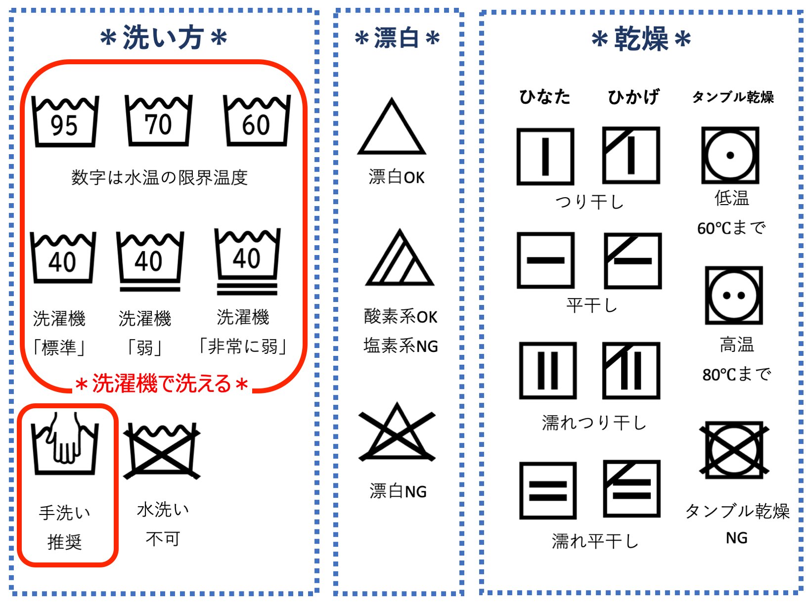 ダウン洗濯機は本当に危険？2026年最新の安全基準と失敗しない選び方
