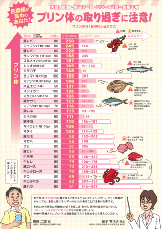 【噂】 プリン 体 多い 食べ物 話題のSns投稿まとめ 2026 #796