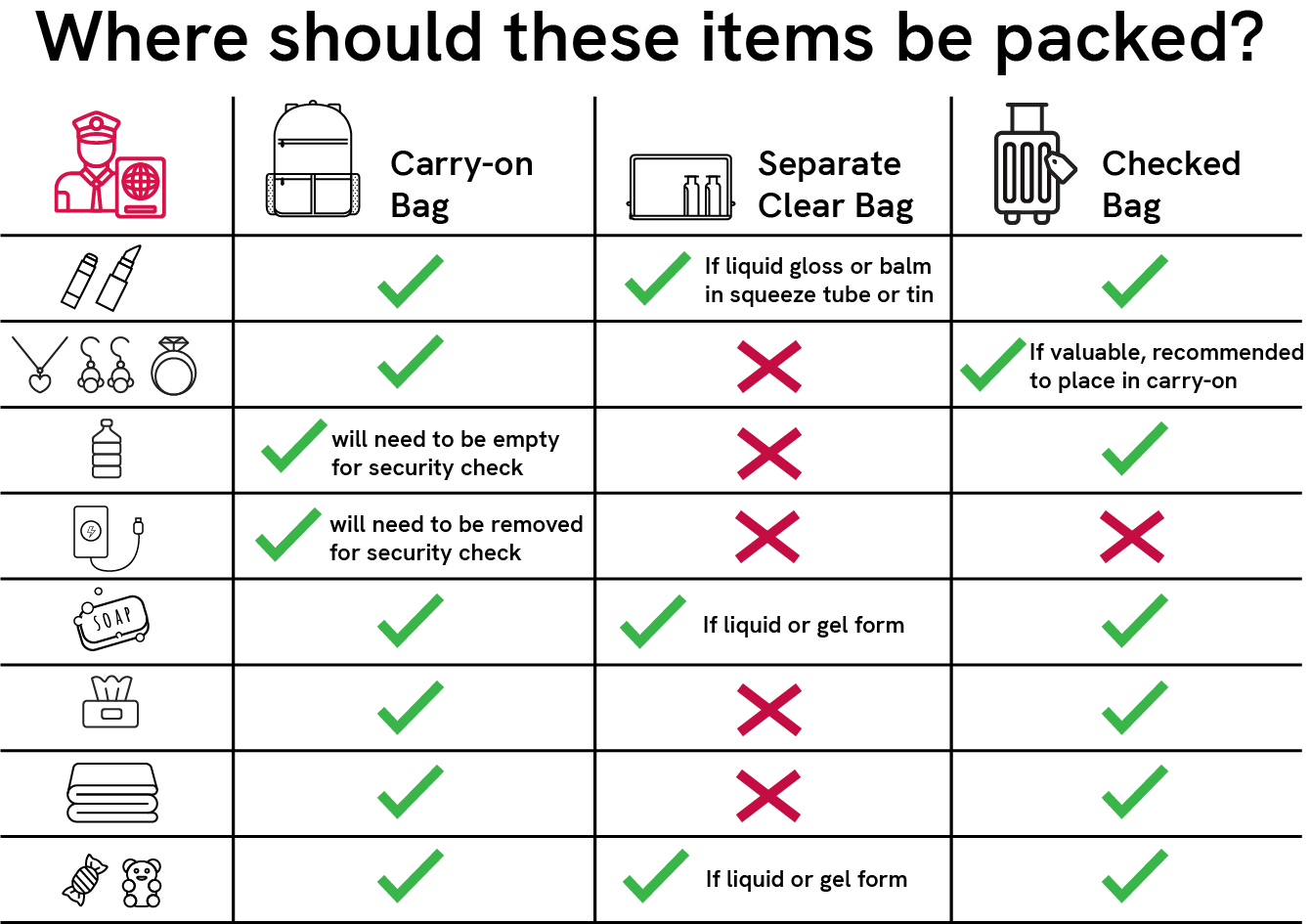 What Can I Bring Through Tsa