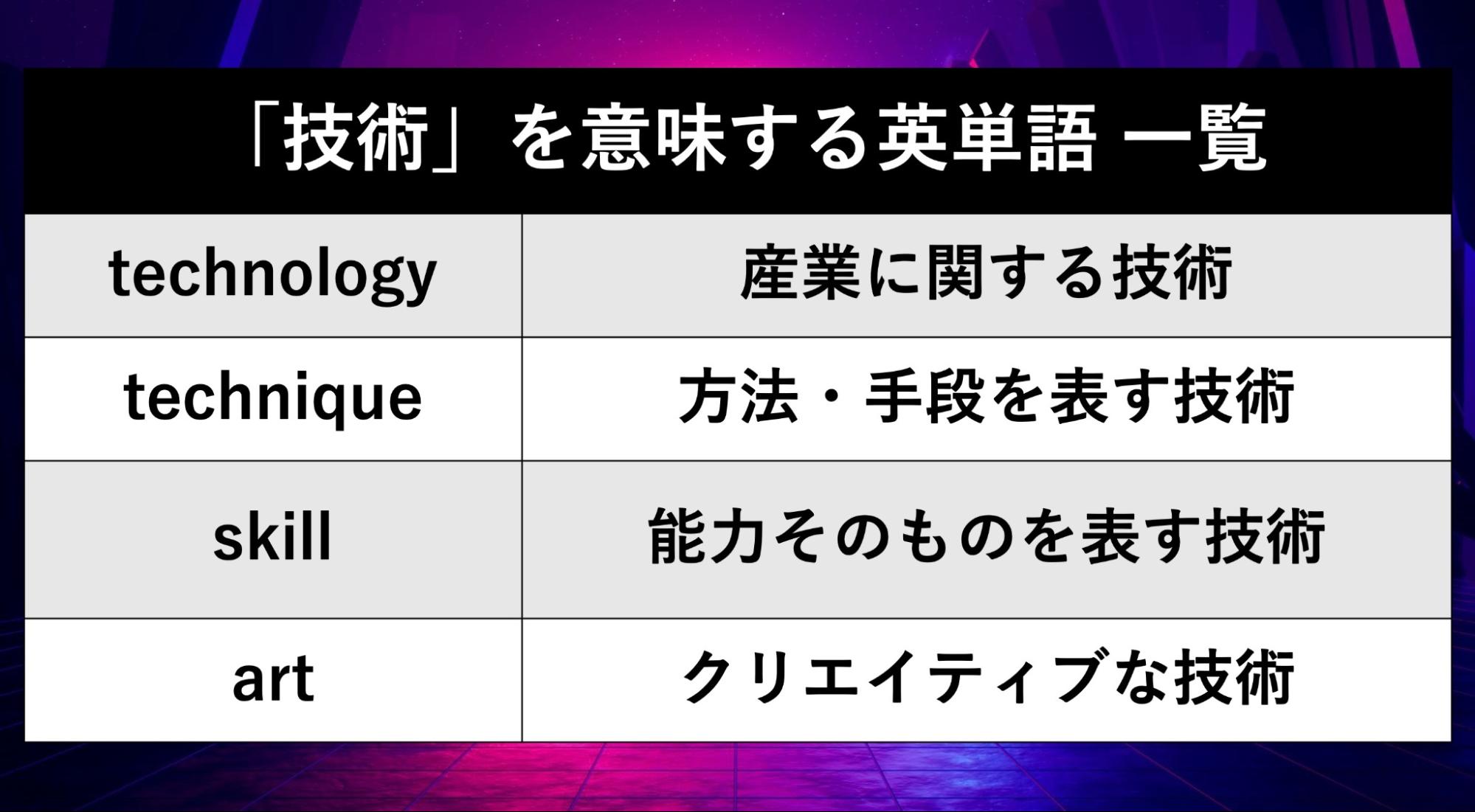 テクノロジーとは何か？Itや科学技術との違いと2026年最前線