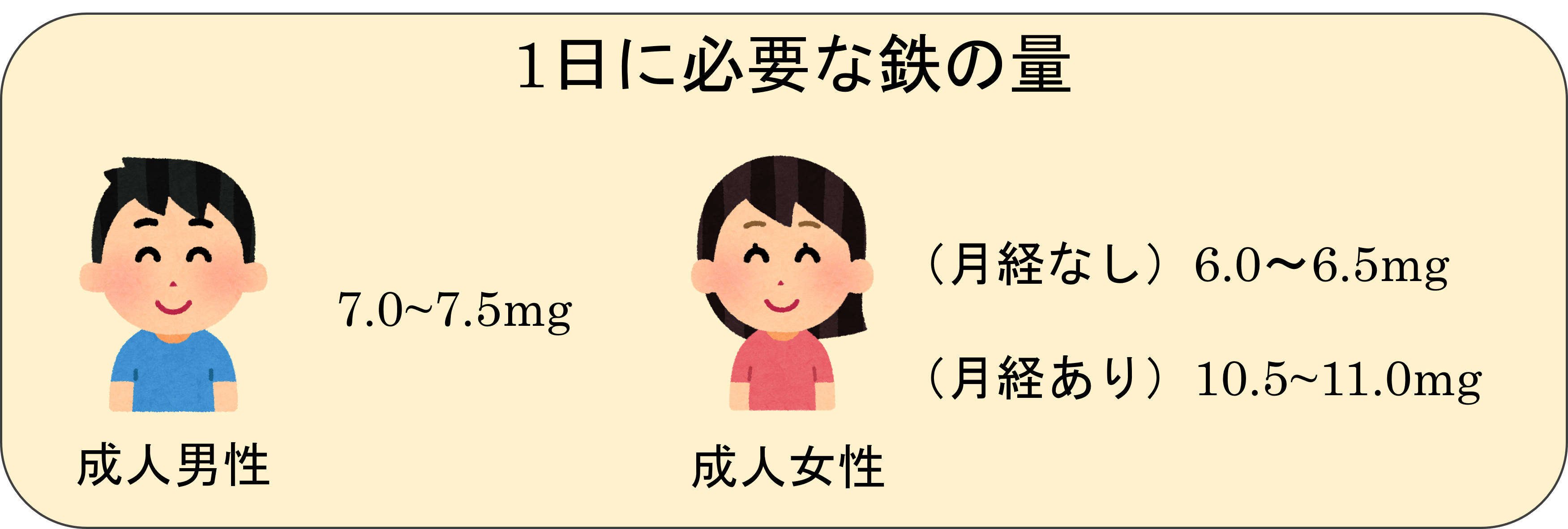 鉄分の一日摂りすぎは危険？耐容上限量と副作用の真相を徹底解剖