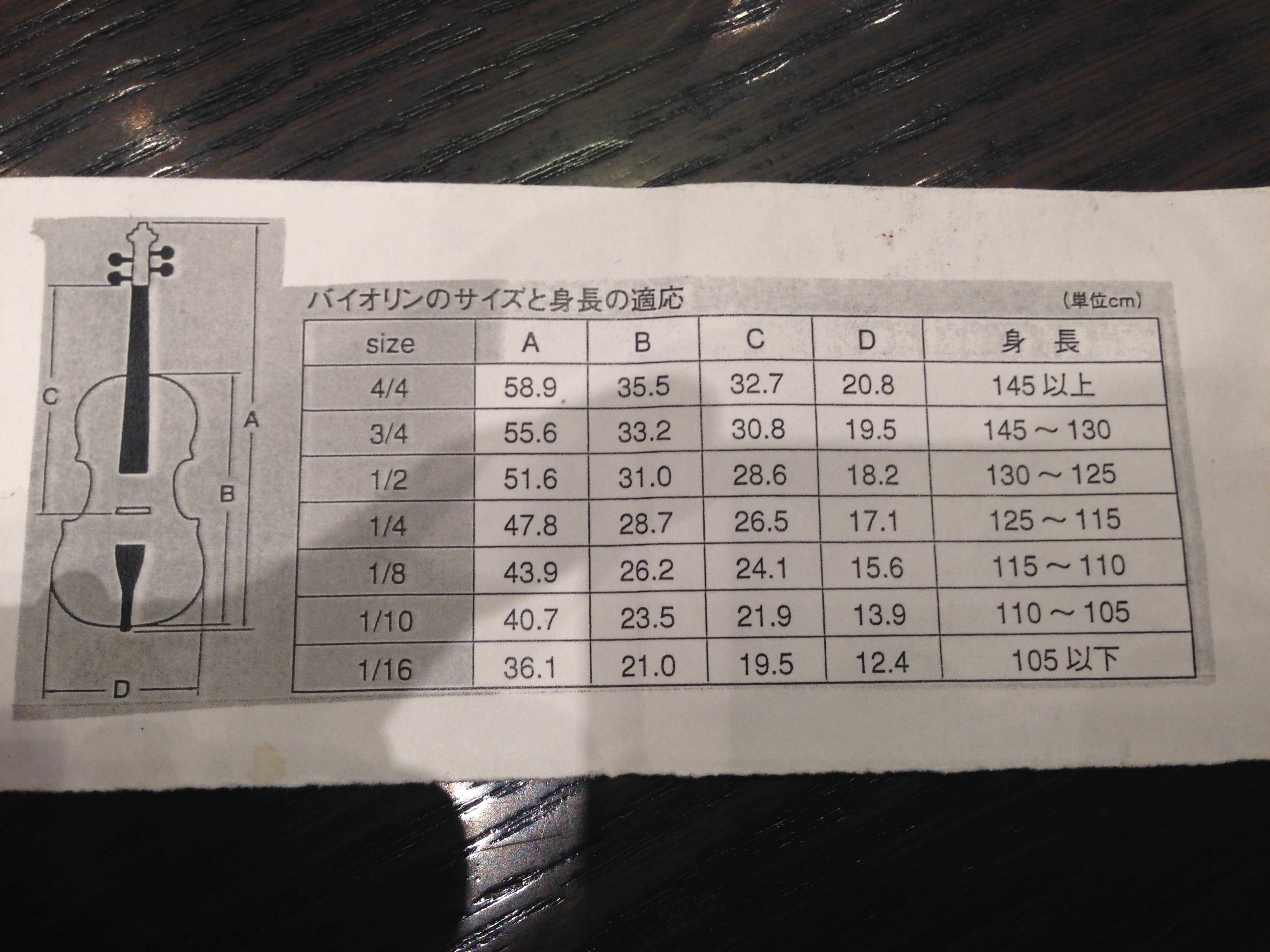 バイオリンの単位はなぜ「挺」？知っておきたい数え方の由来と雑学