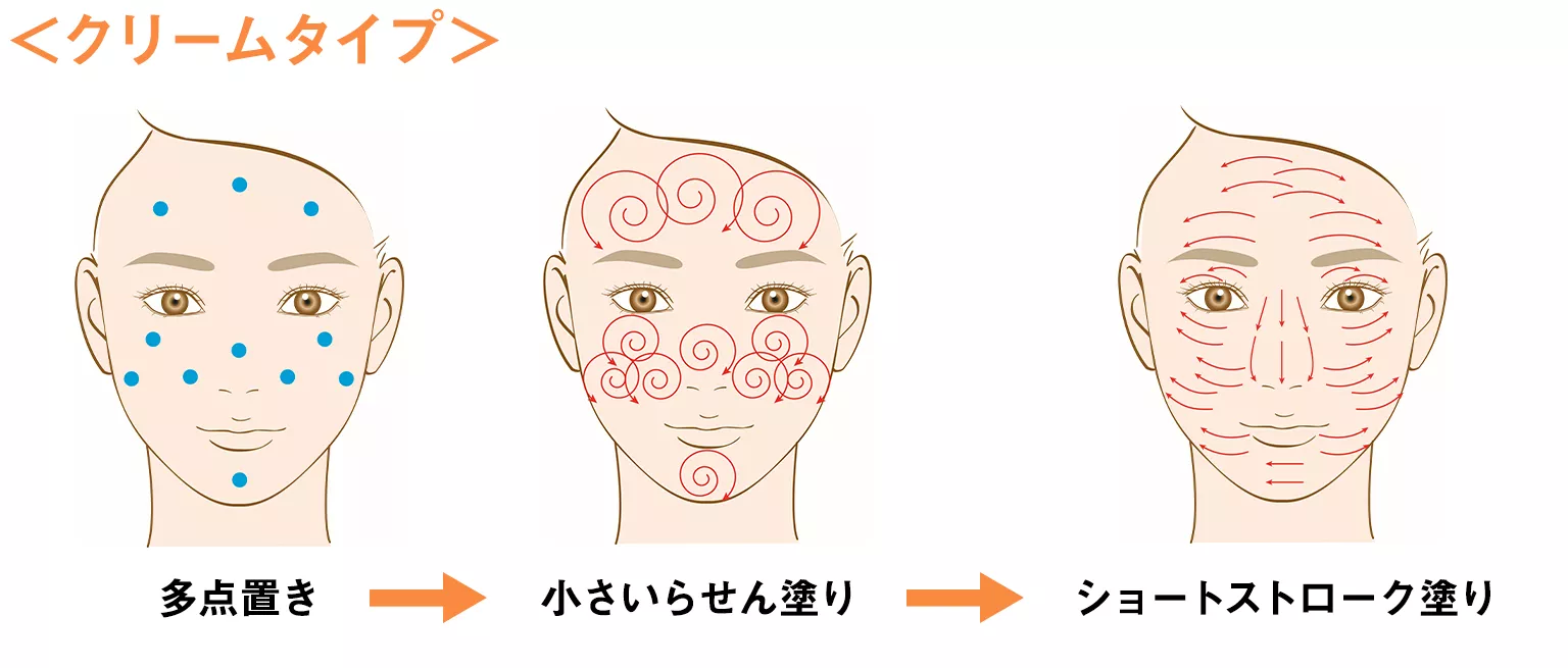 塗っても焼ける真相とは？日焼け止めの正しい塗り方と適量【2026】