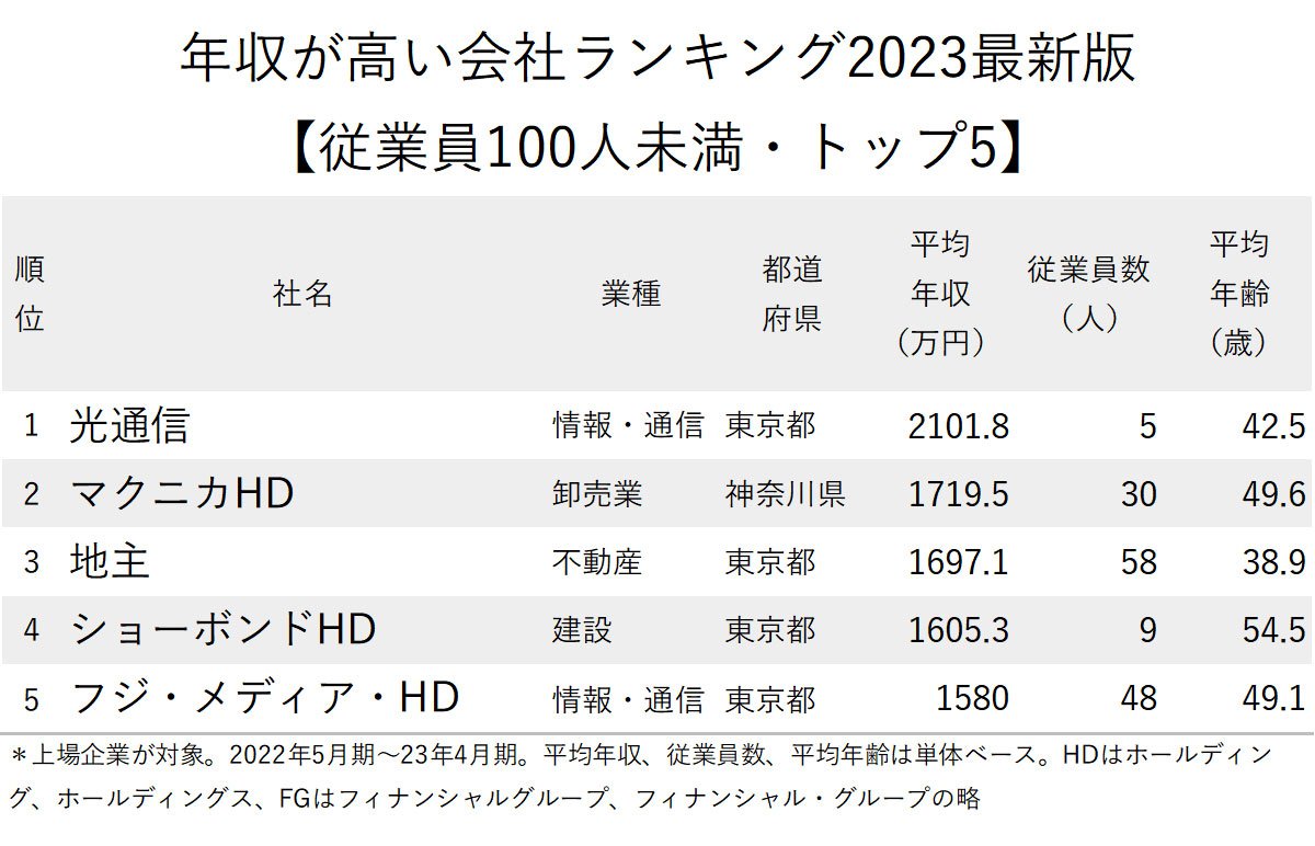 スクエニ給料の真実！平均年収や職種別の格差・社員評判を徹底解剖