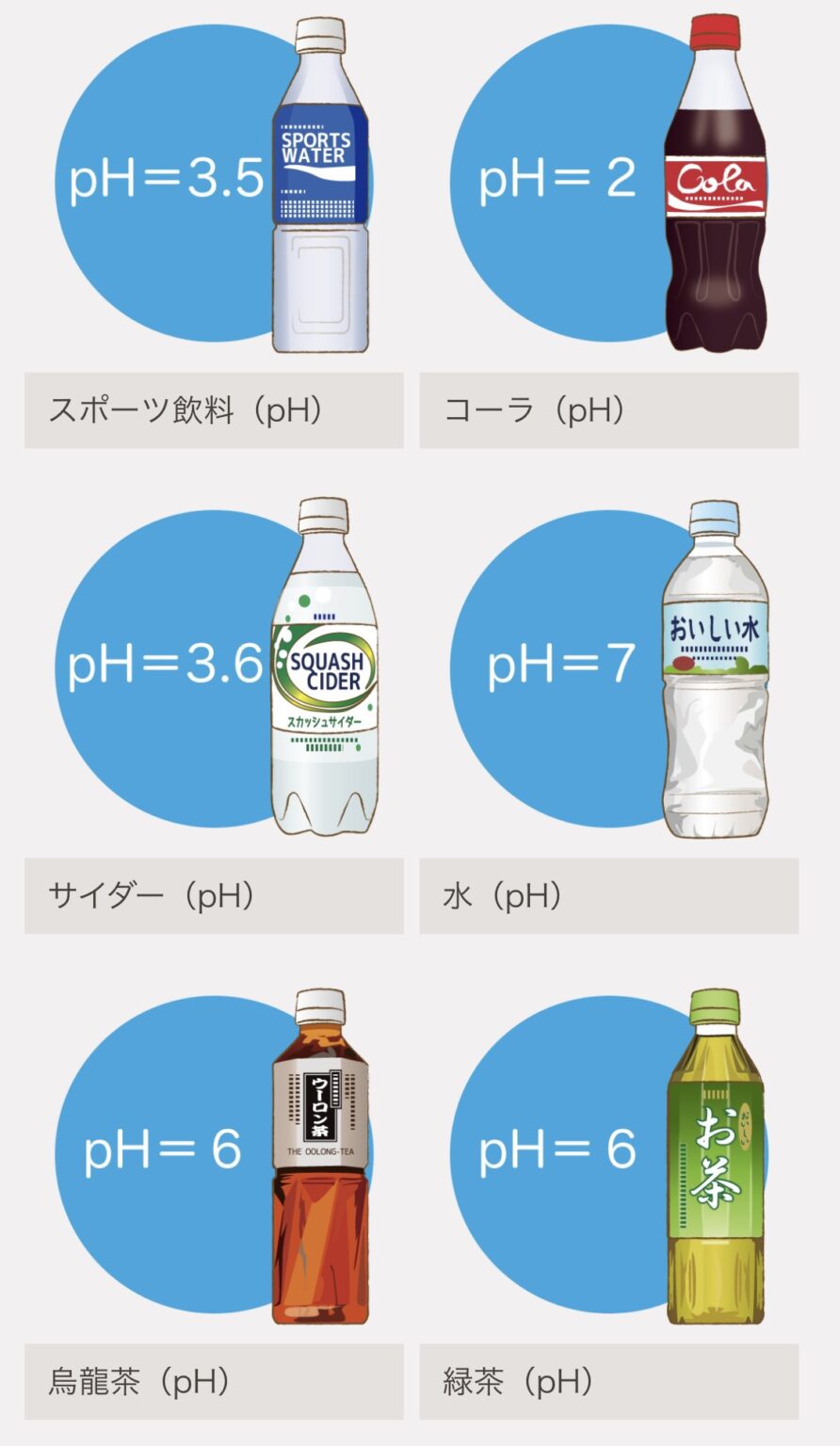 アルカリ性の飲み物で体は変わる？効果の真相と身近な飲料一覧