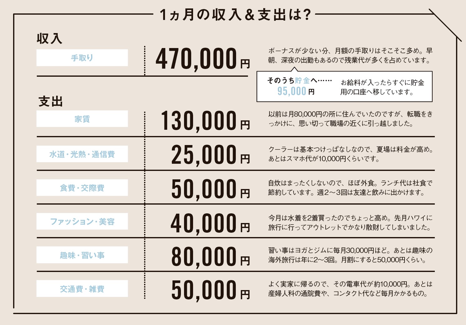 年収700万独身女性は勝ち組か？リアルな手取りと生活費、婚活の現実